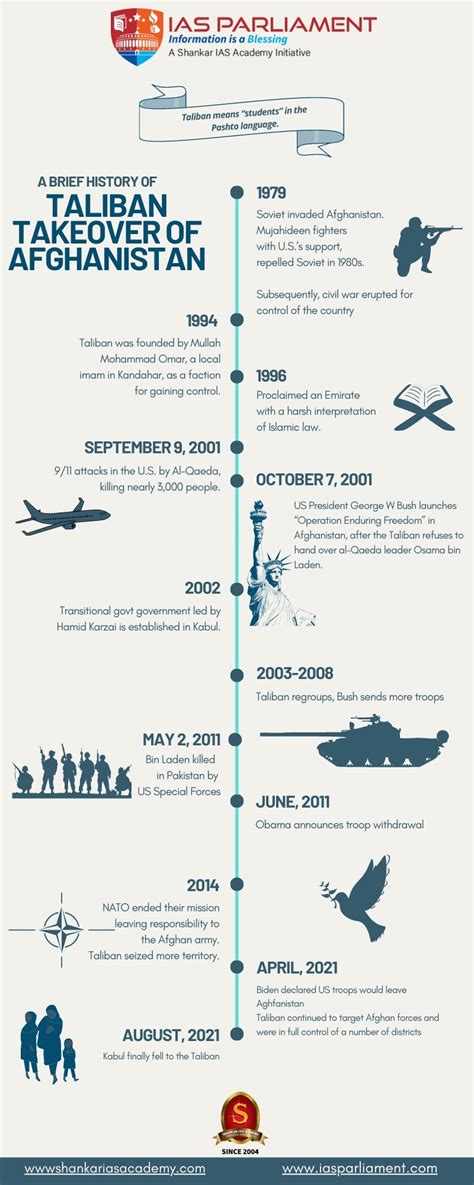 Two-year timeline of events in Afghanistan since 2021 Taliban takeover